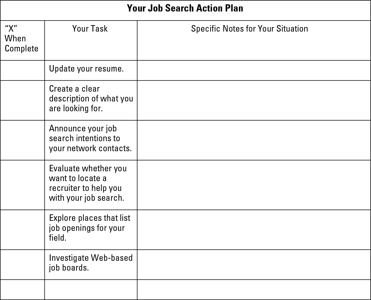 Worksheet 18-3: Keeping track of the steps of your job search.